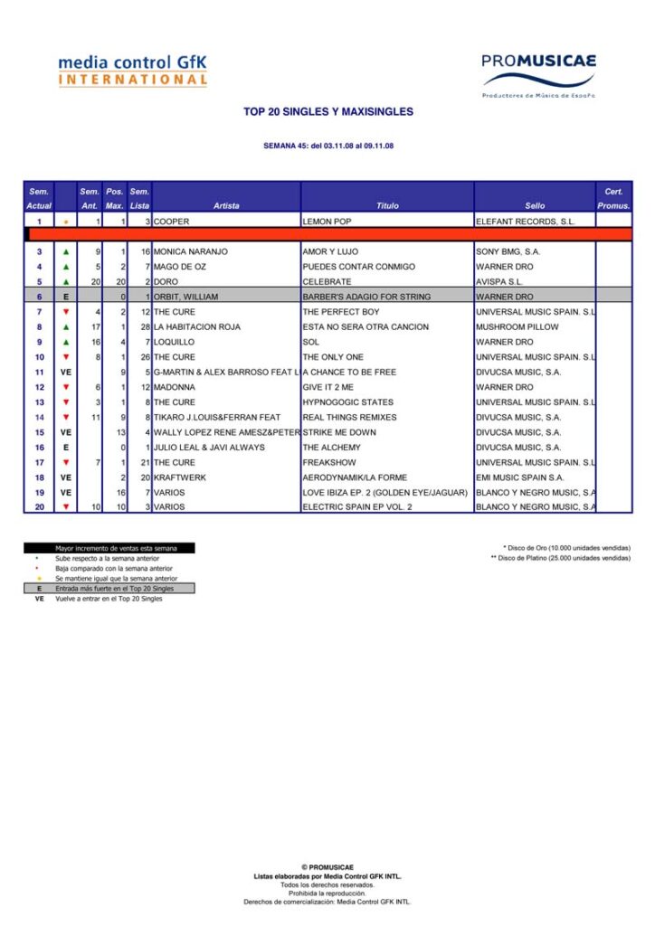 Imagen destacada de noticia: Cooper, tercera semana consecutiva en el NUMERO 1 de la lista de ventas!